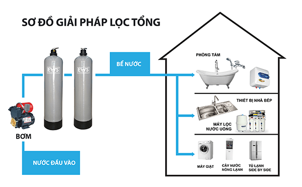 Bộ lọc tổng Composite 2 cột - Ảnh 3